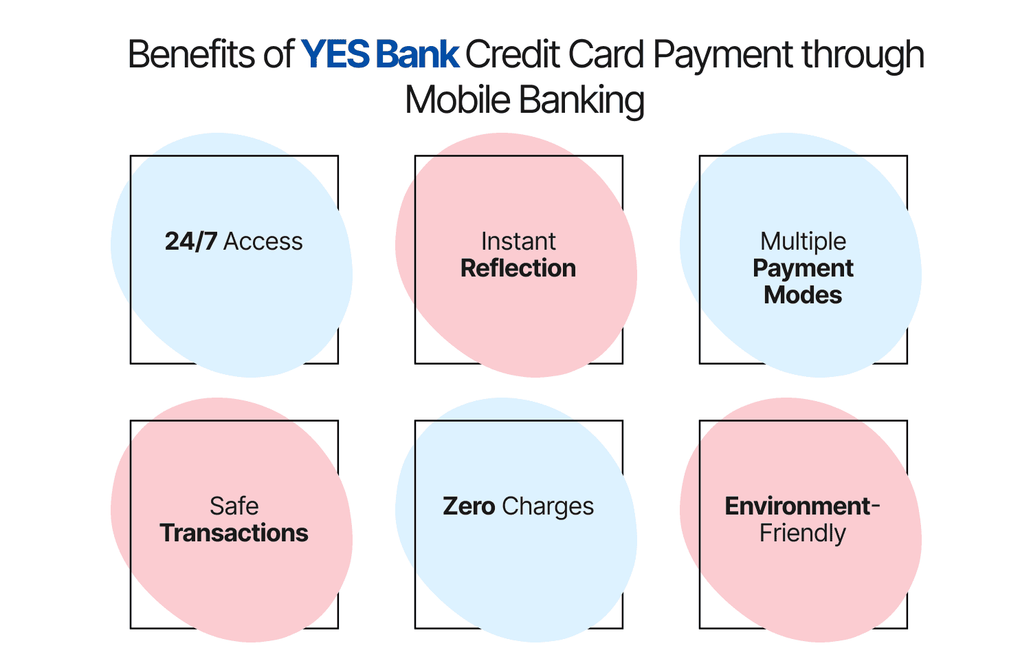 Benefits of YES Bank Credit Card Payment through Mobile Banking
